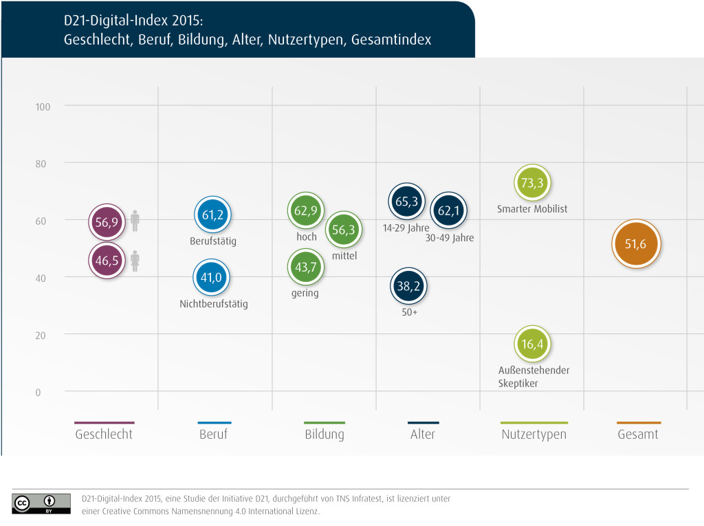 digitalindex2015_51